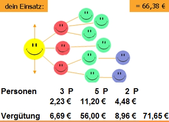 Entscheidungsmöglichkeit 2